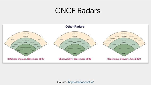 CNCF Radars
Source: https://radar.cncf.io/
