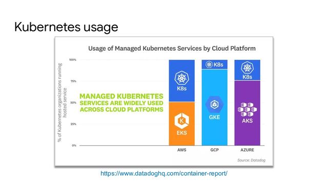 Kubernetes usage
https://www.datadoghq.com/container-report/
