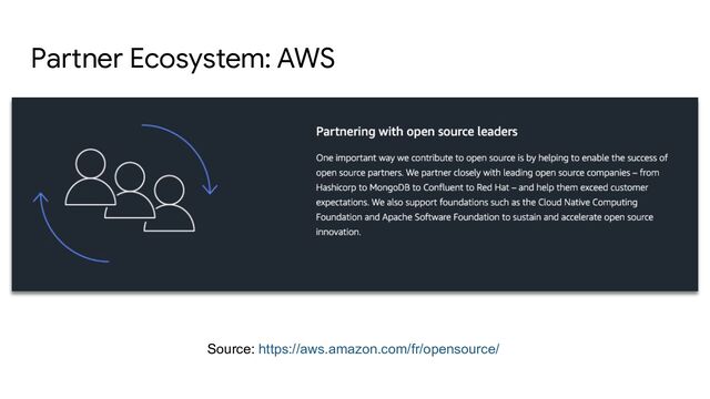 Partner Ecosystem: AWS
Source: https://aws.amazon.com/fr/opensource/
