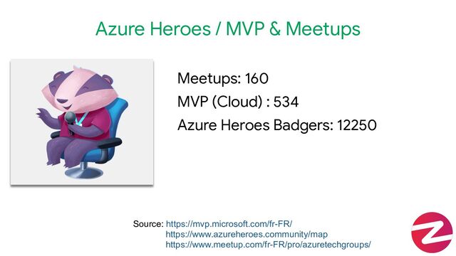 Azure Heroes / MVP & Meetups
Meetups: 160
MVP (Cloud) : 534
Azure Heroes Badgers: 12250
Source: https://mvp.microsoft.com/fr-FR/
https://www.azureheroes.community/map
https://www.meetup.com/fr-FR/pro/azuretechgroups/
