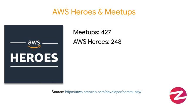 AWS Heroes & Meetups
Meetups: 427
AWS Heroes: 248
Source: https://aws.amazon.com/developer/community/
