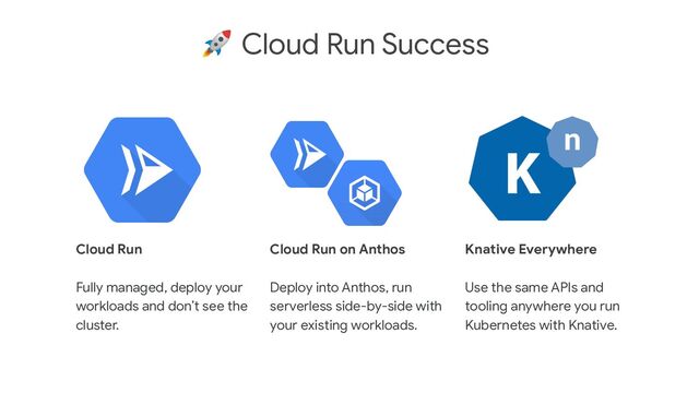 🚀 Cloud Run Success
Cloud Run
Fully managed, deploy your
workloads and don’t see the
cluster.
Cloud Run on Anthos
Deploy into Anthos, run
serverless side-by-side with
your existing workloads.
Knative Everywhere
Use the same APIs and
tooling anywhere you run
Kubernetes with Knative.
