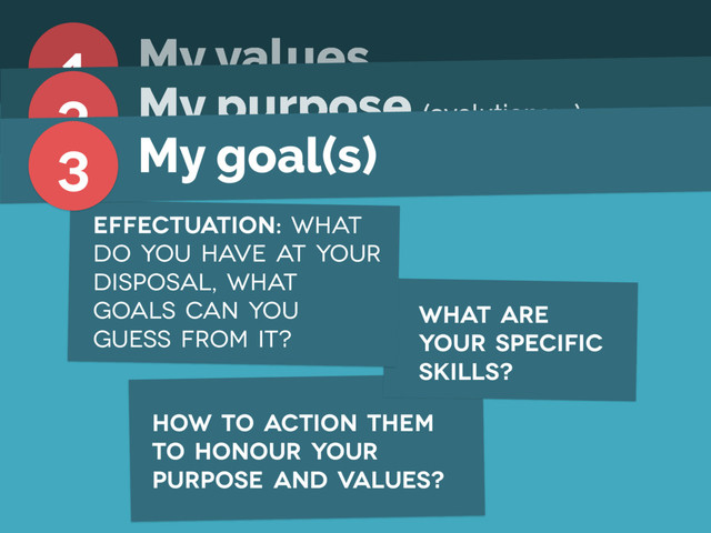 Effectuation: what
do you have at your
disposal, what
goals can you
guess from it?
what are
your specific
skills?
how to action them
to honour your
purpose and values?
1 My values
My purpose (evolutionary)
2
3 My goal(s)
