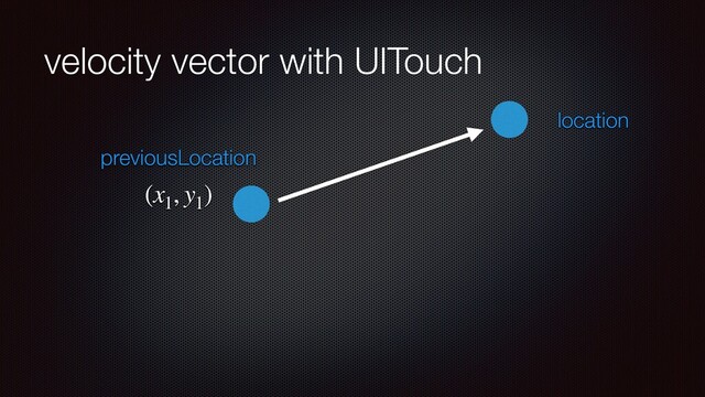 velocity vector with UITouch
location
previousLocation
(x1
, y1
)

