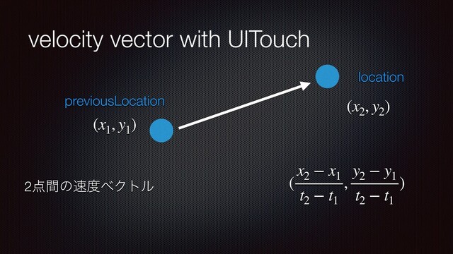 velocity vector with UITouch
location
previousLocation
(x1
, y1
)
(x2
, y2
)
(
x2
− x1
t2
− t1
,
y2
− y1
t2
− t1
)
2఺ؒͷ଎౓ϕΫτϧ
