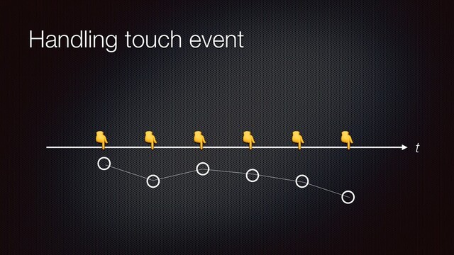 Handling touch event
     
t
