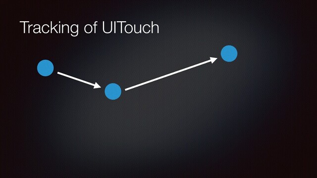Tracking of UITouch
