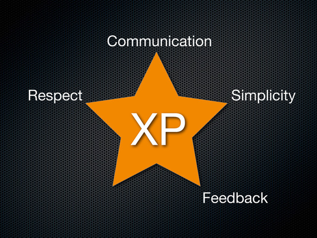 XP
Communication
Simplicity
Feedback
Respect

