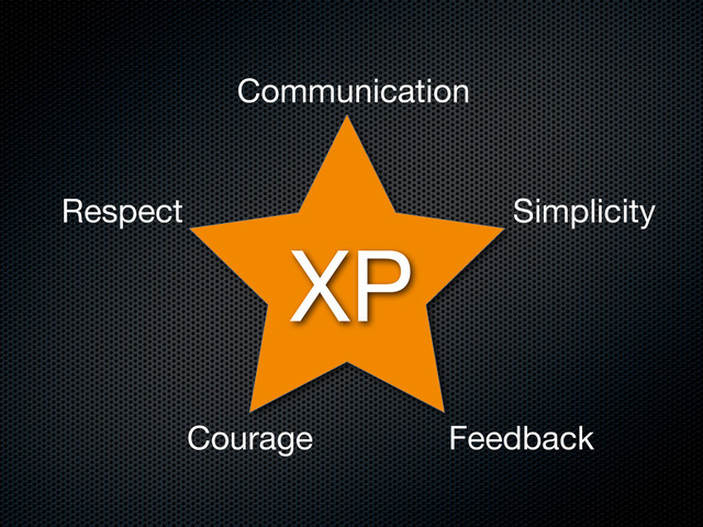 XP
Communication
Simplicity
Feedback
Courage
Respect
