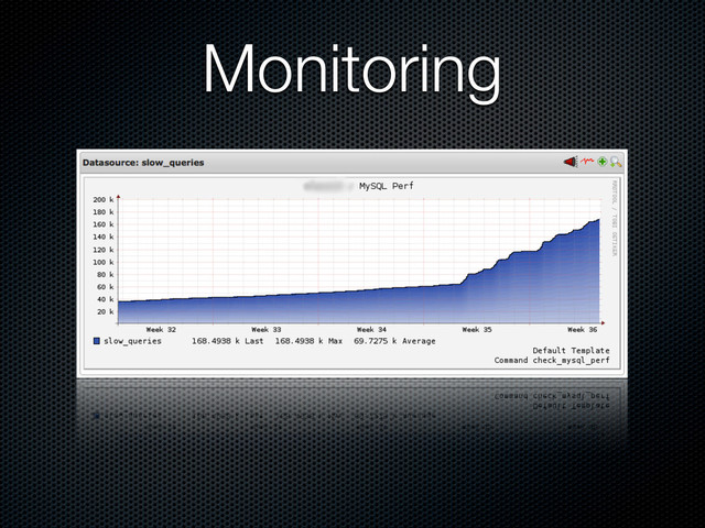 Monitoring
