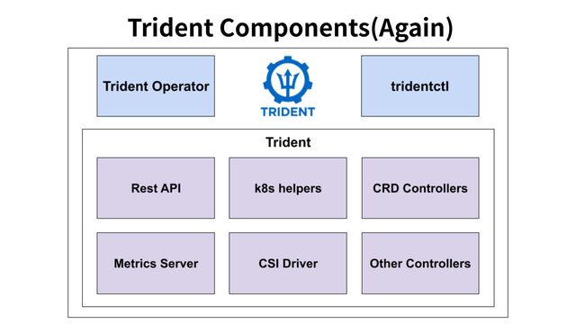 Trident Components(Again)
