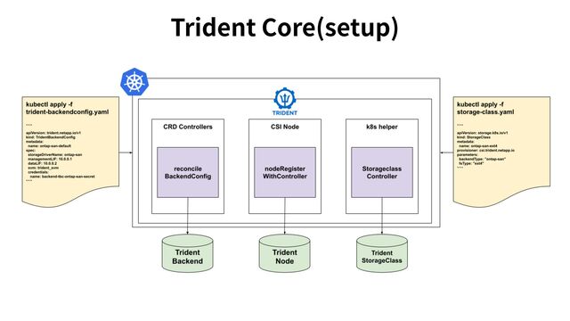 Trident Core(setup)
