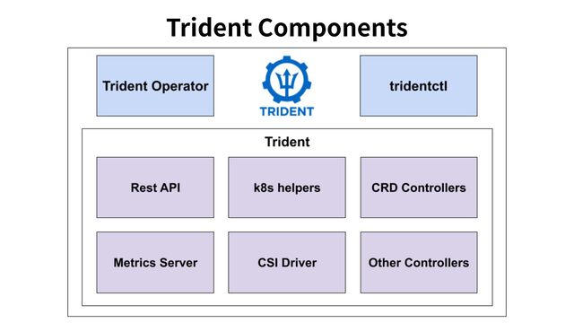 Trident Components
