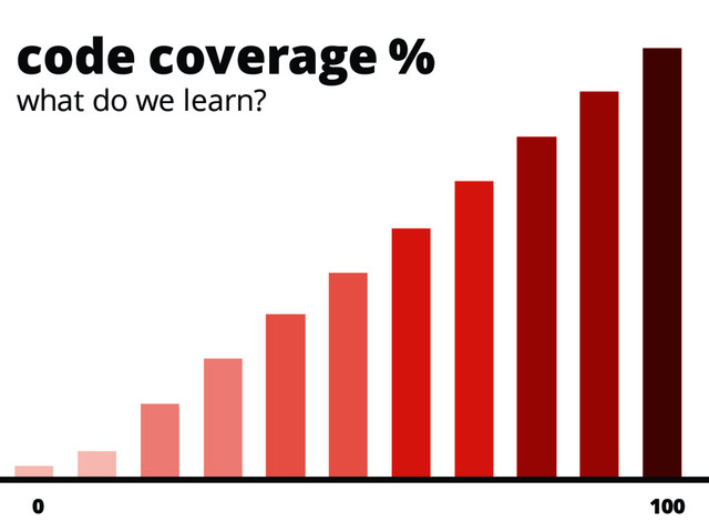 code coverage %
100
0
what do we learn?
