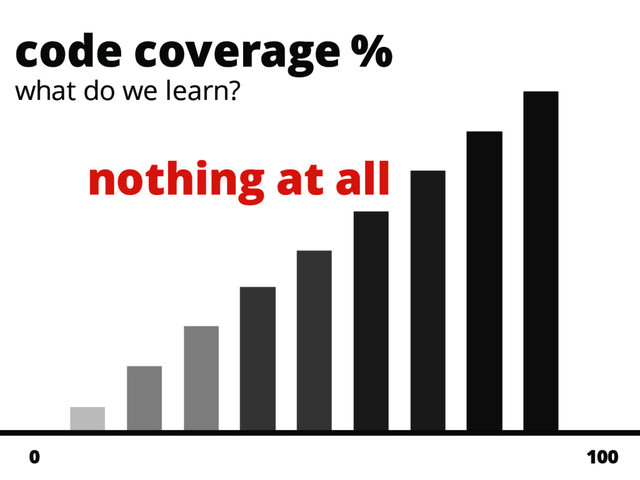 code coverage %
100
0
what do we learn?
nothing at all
