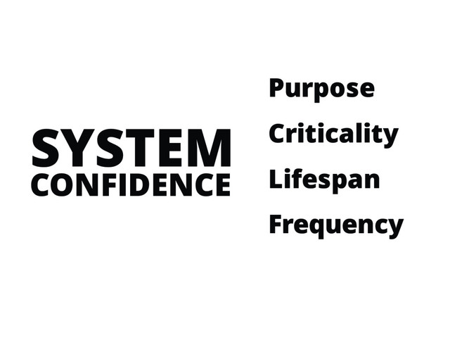 SYSTEM
Purpose
Criticality
Lifespan
Frequency
CONFIDENCE

