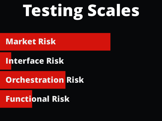 Interface Risk
Orchestration Risk
Functional Risk
Market Risk
Testing Scales
