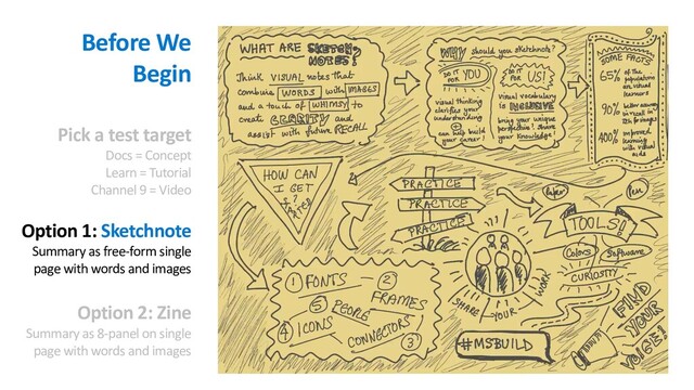 Before We
Begin
Pick a test target
Docs = Concept
Learn = Tutorial
Channel 9 = Video
Option 1: Sketchnote
Summary as free-form single
page with words and images
Option 2: Zine
Summary as 8-panel on single
page with words and images
