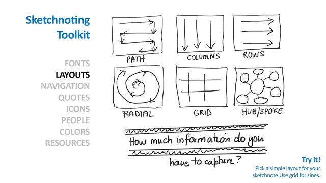 SketchnoAng
Toolkit
FONTS
LAYOUTS
NAVIGATION
QUOTES
ICONS
PEOPLE
COLORS
RESOURCES
Try it!
Pick a simple layout for your
sketchnote.Use grid for zines.
