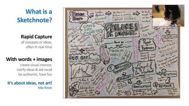 What is a
Sketchnote?
Rapid Capture
of concepts or ideas,
o@en in real-=me
With words + images
create visual interest,
clarify ideas & aid recall
be authentic, have fun
It’s about ideas, not art!
Mike Rohde
