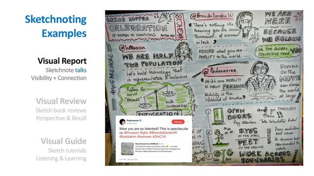 Sketchnoting
Examples
Visual Report
Sketchnote talks
Visibility + Connec=on
Visual Review
Sketch book reviews
Perspec=ve & Recall
Visual Guide
Sketch tutorials
Listening & Learning
