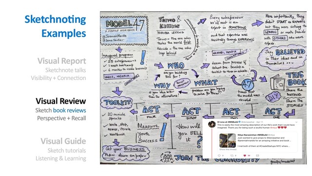 SketchnoAng
Examples
Visual Report
Sketchnote talks
Visibility + Connec=on
Visual Review
Sketch book reviews
Perspective + Recall
Visual Guide
Sketch tutorials
Listening & Learning
