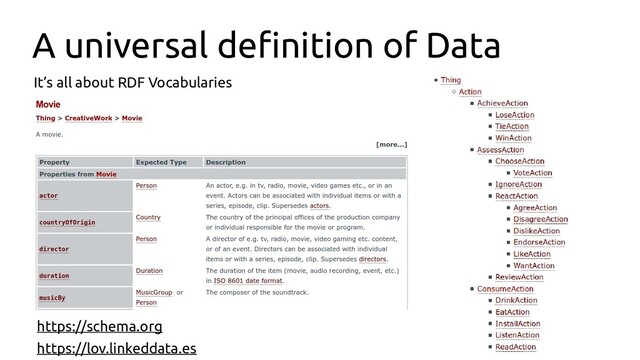 A universal definition of Data
It’s all about RDF Vocabularies
https://schema.org
https://lov.linkeddata.es
