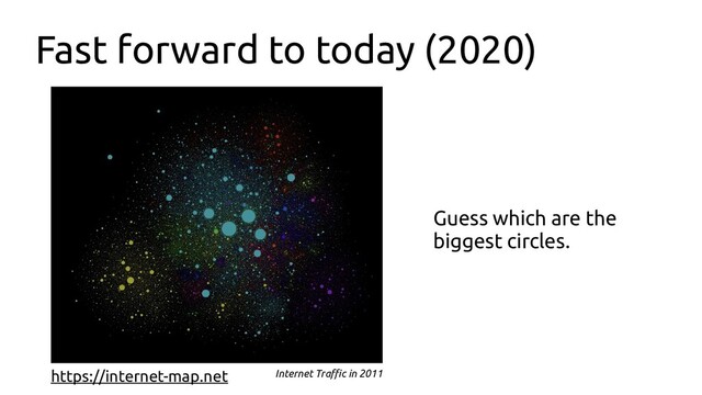 Fast forward to today (2020)
https://internet-map.net
Guess which are the
biggest circles.
Internet Traffic in 2011

