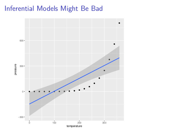 Inferential Models Might Be Bad
−300
0
300
600
0 100 200 300
temperature
pressure
