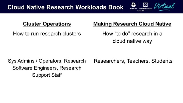 Cloud Native Research Workloads Book
Cluster Operations
How to run research clusters
Sys Admins / Operators, Research
Software Engineers, Research
Support Staff
Making Research Cloud Native
How “to do” research in a
cloud native way
Researchers, Teachers, Students
