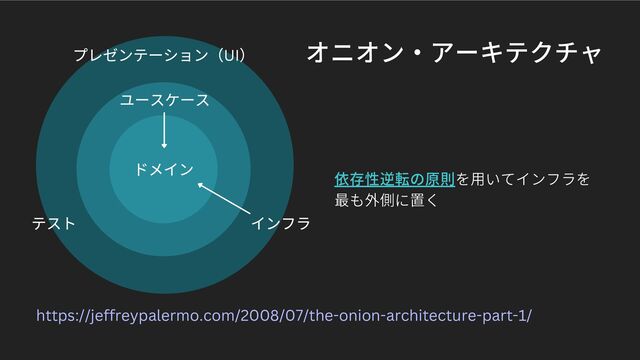 ドメイン
ユースケース
プレゼンテーション（UI
）
インフラ
https://jeffreypalermo.com/2008/07/the-onion-architecture-part-1/
依存性逆転の原則を用いてインフラを
最も外側に置く
オニオン・アーキテクチャ
テスト
