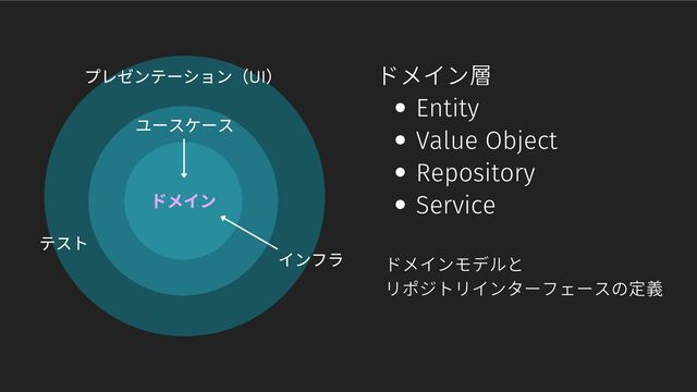 ドメイン
ユースケース
プレゼンテーション（UI
）
インフラ
テスト
Entity
Value Object
Repository
Service
ドメイン層
ドメインモデルと
リポジトリインターフェースの定義
