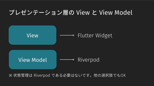 View
View Model
Flutter Widget
Riverpod
プレゼンテーション層の View と View Model
※ 状態管理は Riverpod である必要はないです。他の選択肢でもOK
