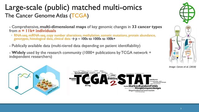 3
- Comprehensive, multi-dimensional maps of key genomic changes in 33 cancer types
from n = 11k+ individuals
◦ RNA-seq, miRNA-seq, copy number alterations, methylation, somatic mutations, protein abundance,
genotypes, histological data, clinical data → p ~ 100s to 1000s to 100k+
- Publically available data (multi-tiered data depending on patient identifiability)
- Widely used by the research community (1000+ publications by TCGA network +
independent researchers)
Large-scale (public) matched multi-omics
The Cancer Genome Atlas (TCGA)
Image: Corces et al. (2018)
