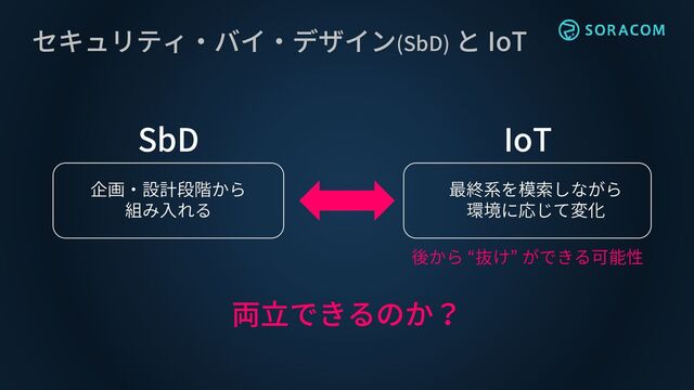 セキュリティ・バイ・デザイン(SbD) と IoT
企画・設計段階から
組み入れる
SbD
最終系を模索しながら
環境に応じて変化
IoT
両立できるのか？
後から “抜け” ができる可能性
