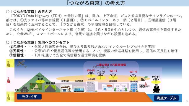 3
１
層
３
層
海底ケーブル
２
層
スマートポール
Wi-Fi
光ファイバ
不感道路
都有施設
大きな駅
最寄り駅
自宅
都道・国道
公共交通
Wi-Fi Wi-Fi
区市町村
Wi-Fi
Wi-Fi
二重の備え＝冗長性確保
○「つながる東京」の考え方
「TOKYO Data Highway（TDH）＝電波の道」は、電力、上下水道、ガスと並ぶ重要なライフラインの一つ。
都では、①光ファイバ等の有線網（１層目）、②モバイルインターネット網（２層目）、③衛星通信（３層
目）を効果的に活用することで、「つながる東京」の早期実現を目指している。
このうち、②モバイルインターネット網（２層）は、４G・５Gを中心としつつ、通信の冗長性を確保するた
めに、公衆Wi-Fi、スマートポールにより、官民で連携を図りながら設置を進める。
〇「つながる東京」実現へのコンセプト
①包摂性・・・外国人観光客を含め、誰ひとり取り残されないインクルーシブな社会を実現
②冗長性・・・公衆Wi-Fiや衛星通信等を活用することで、複数の伝送経路を使用し、通信の冗長性を確保
③信頼性・・・TDHを通じて安全で高信頼な通信環境を提供
「つながる東京」の考え方
