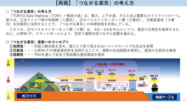 43
１
層
３
層
海底ケーブル
２
層
スマートポール
Wi-Fi
光ファイバ
不感道路
都有施設
大きな駅
最寄り駅
自宅
都道・国道
公共交通
Wi-Fi Wi-Fi
区市町村
Wi-Fi
Wi-Fi
二重の備え＝冗長性確保
○「つながる東京」の考え方
「TOKYO Data Highway（TDH）＝電波の道」は、電力、上下水道、ガスと並ぶ重要なライフラインの一つ。
都では、①光ファイバ等の有線網（１層目）、②モバイルインターネット網（２層目）、③衛星通信（３層
目）を効果的に活用することで、「つながる東京」の早期実現を目指している。
このうち、②モバイルインターネット網（２層）は、４G・５Gを中心としつつ、通信の冗長性を確保するた
めに、公衆Wi-Fi、スマートポールにより、官民で連携を図りながら設置を進める。
〇「つながる東京」実現へのコンセプト
①包摂性・・・外国人観光客を含め、誰ひとり取り残されないインクルーシブな社会を実現
②冗長性・・・公衆Wi-Fiや衛星通信等を活用することで、複数の伝送経路を使用し、通信の冗長性を確保
③信頼性・・・TDHを通じて安全で高信頼な通信環境を提供
【再掲】「つながる東京」の考え方
