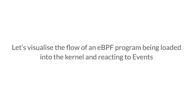 Let’s visualise the ﬂow of an eBPF program being loaded
into the kernel and reacting to Events
