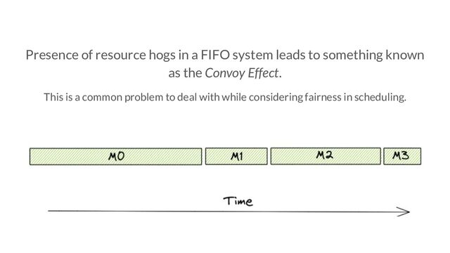Presence of resource hogs in a FIFO system leads to something known
as the Convoy Effect.
This is a common problem to deal with while considering fairness in scheduling.
