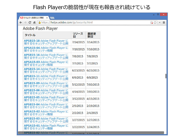 Flash Playerの脆弱性が現在も報告され続けている
