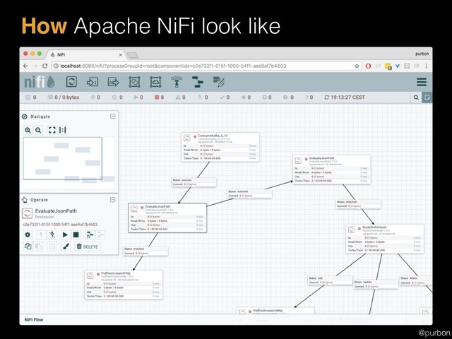 @purbon
How Apache NiFi look like

