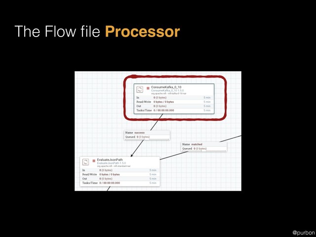 @purbon
The Flow ﬁle Processor
