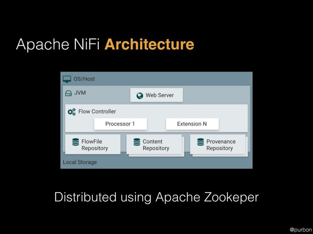 @purbon
Apache NiFi Architecture
Distributed using Apache Zookeper
