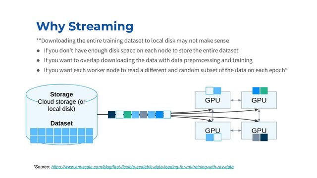 Why Streaming
*“Downloading the entire training dataset to local disk may not make sense
● If you donʼt have enough disk space on each node to store the entire dataset
● If you want to overlap downloading the data with data preprocessing and training
● If you want each worker node to read a diﬀerent and random subset of the data on each epoch”
*Source: https://www.anyscale.com/blog/fast-flexible-scalable-data-loading-for-ml-training-with-ray-data
