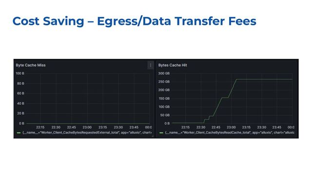 Cost Saving – Egress/Data Transfer Fees
