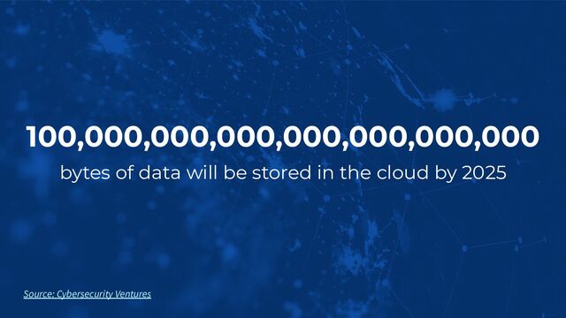 100,000,000,000,000,000,000,000
bytes of data will be stored in the cloud by 2025
Source: Cybersecurity Ventures
