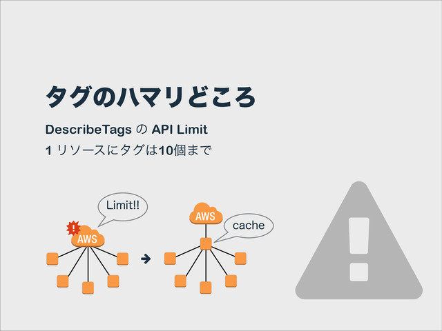 λάͷϋϚϦͲ͜Ζ
DescribeTags ͷ API Limit
1 Ϧιʔεʹλά͸10ݸ·Ͱ
%
-JNJU
DBDIF
(

