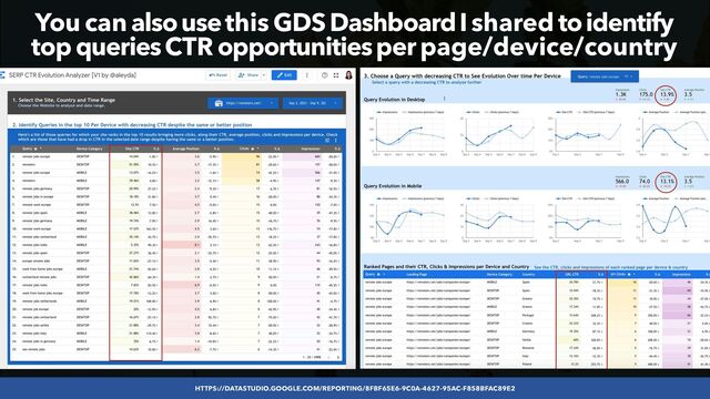 #SEOLOWHANGINGFRUIT BY @ALEYDA FROM #ORAINTI AT #SEARCHLOVE
HTTPS://DATASTUDIO.GOOGLE.COM/REPORTING/8FBF65E6-9C0A-4627-95AC-F858BFAC89E2
You can also use this GDS Dashboard I shared to identify
top queries CTR opportunities per page/device/country
