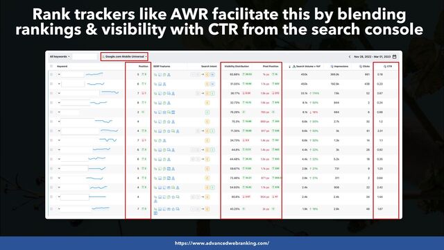 #SEOLOWHANGINGFRUIT BY @ALEYDA FROM #ORAINTI AT #SEARCHLOVE
https://www.advancedwebranking.com/
Rank trackers like AWR facilitate this by blending
rankings & visibility with CTR from the search console

