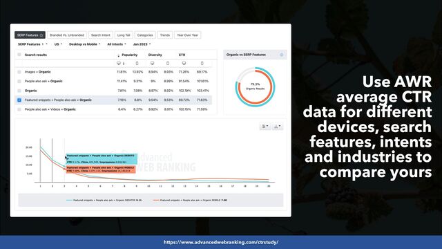 #SEOLOWHANGINGFRUIT BY @ALEYDA FROM #ORAINTI AT #SEARCHLOVE
https://www.advancedwebranking.com/ctrstudy/
Use AWR
average CTR
data for different
devices, search
features, intents
and industries to
compare yours
